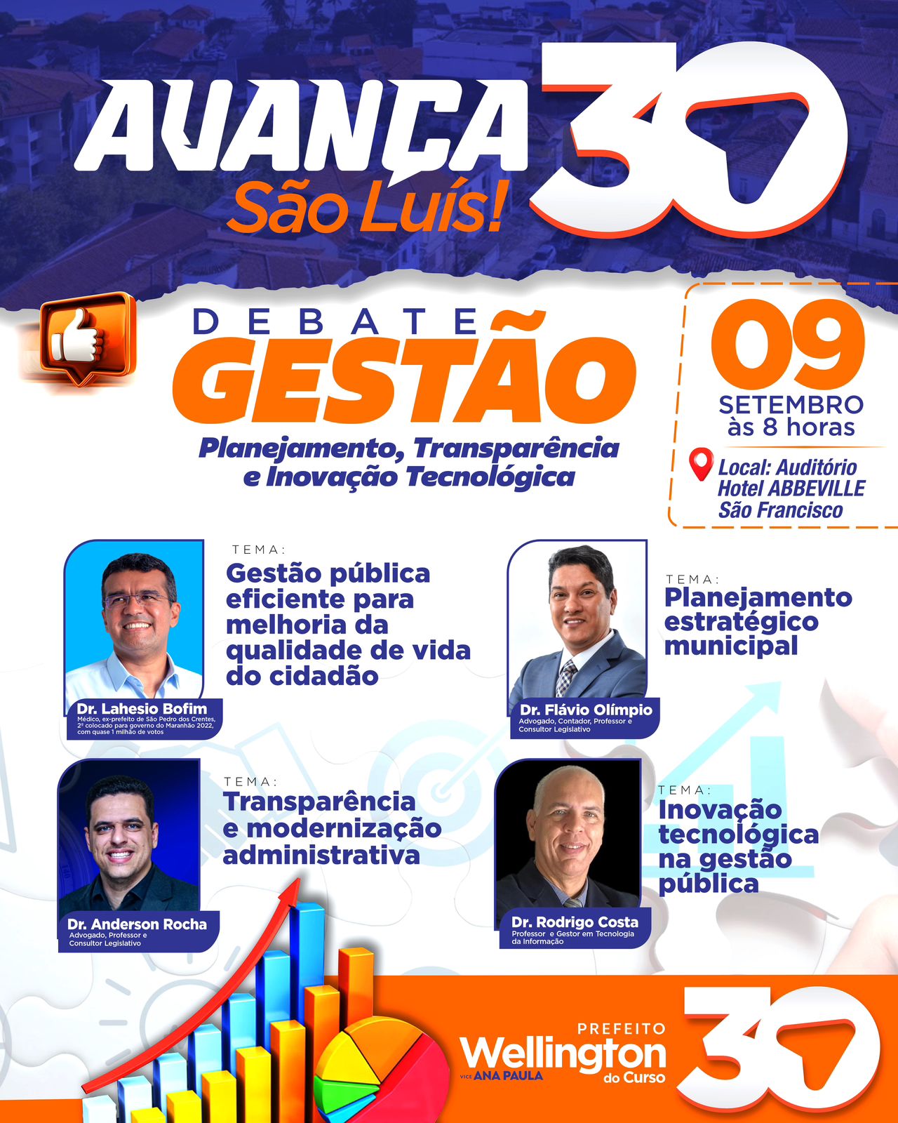   O candidato a prefeito de São Luís, Wellington do Curso, utilizou as redes sociais, neste domingo (08), para convidar a população para mais uma edição do projeto “Avança, São […]